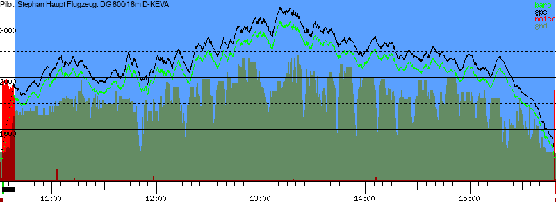 Barometer